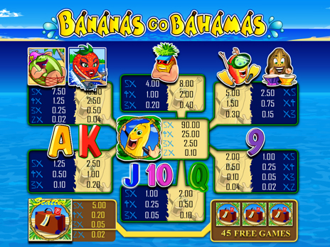 bananas go bahamas игровой автомат